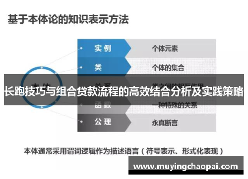 长跑技巧与组合贷款流程的高效结合分析及实践策略